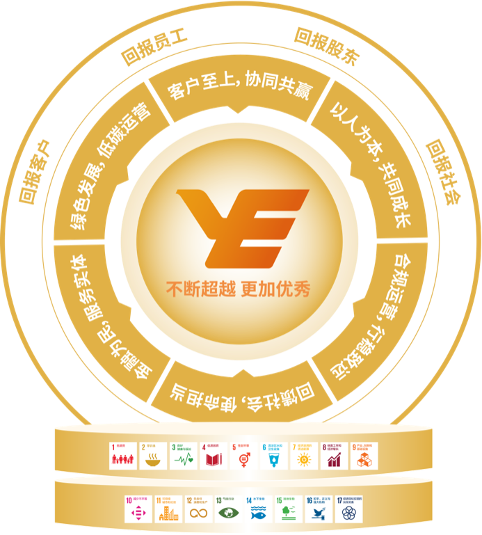 万利官网(中国)唯一官方网站