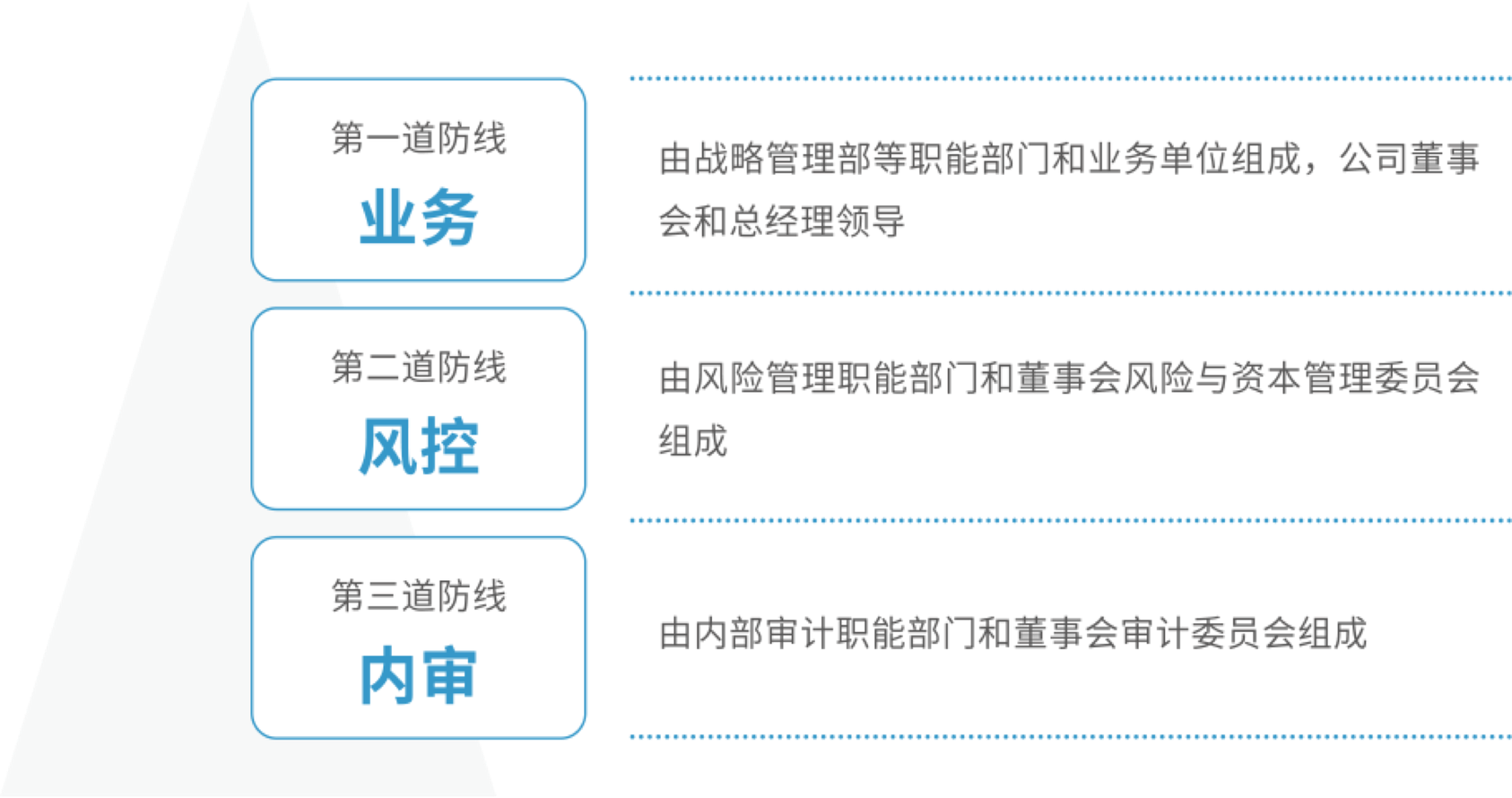 万利官网(中国)唯一官方网站